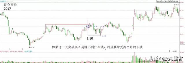 股票干货分享建议收藏,翻了万本书才知道读懂了量价