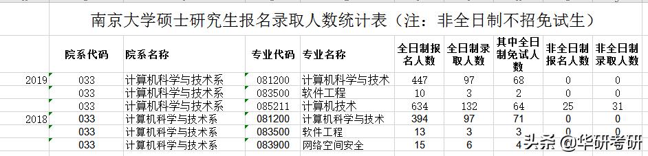 考研那些事儿视频,考研那些事儿