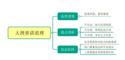 避免舌尖上的“任性”,管住嘴平安一生(一周热点)