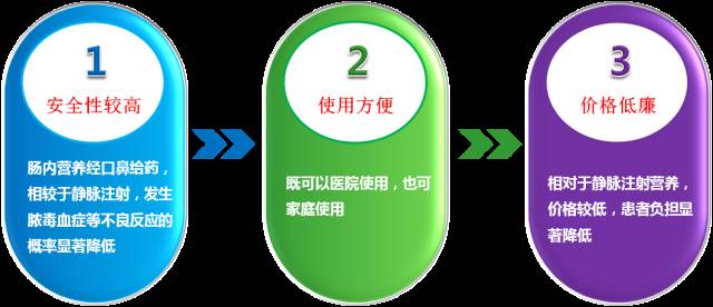 特医食品产品示意图,特医食品最新政策
