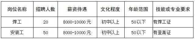 湖镇工厂直招最新招聘,招聘月薪20000左右