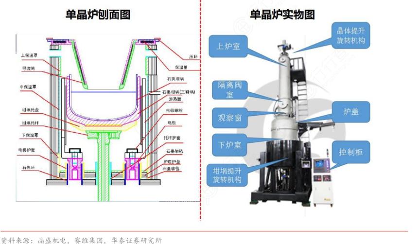 晶盛机电单晶硅炉,晶盛机电2024订单单晶炉