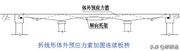 桥梁维修加固及病害处置,桥梁加固技术及方法