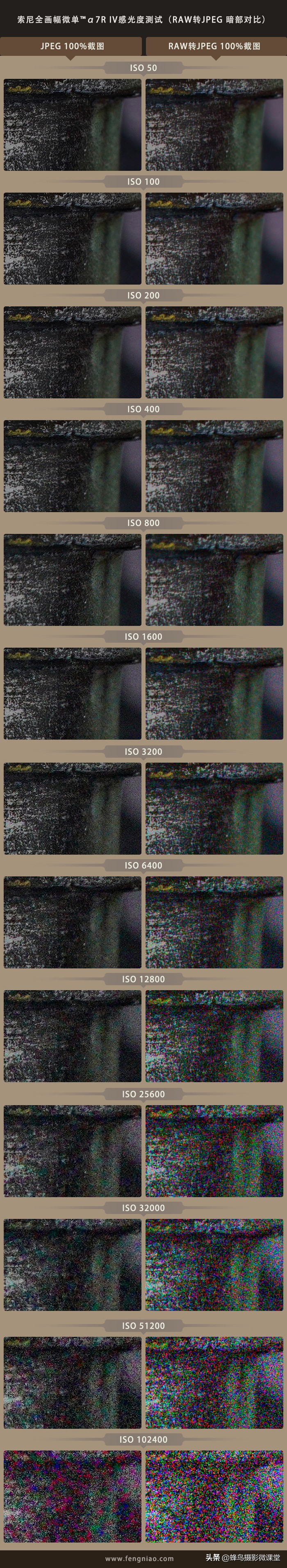 今年会出哪些全画幅微单,最强微单全画幅是r5吗