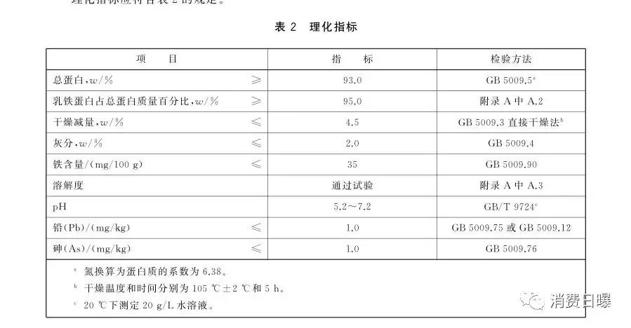 乳铁蛋白国外牌子,乳铁蛋白会造假吗