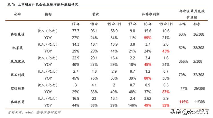 医药行业2019年4季度投资策略报告