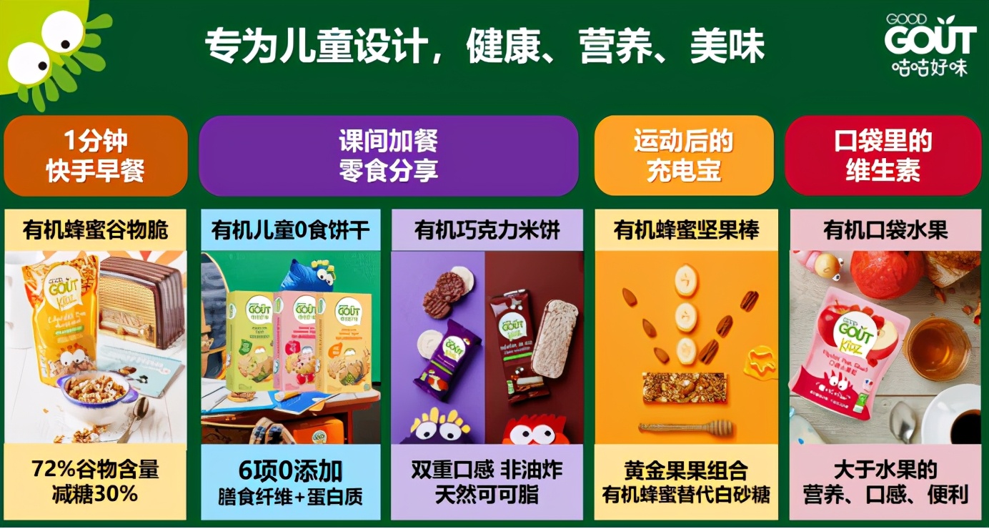 成立2个月就获投，6000亿的儿童零食赛道疯了？