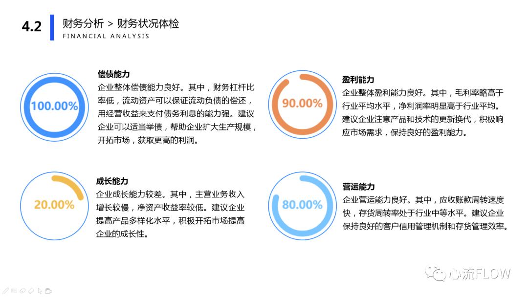 千呼万唤始出来腾讯,企业量身打造的bp