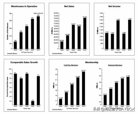 好市多costco适合中国人吗,上海好市多costco现状