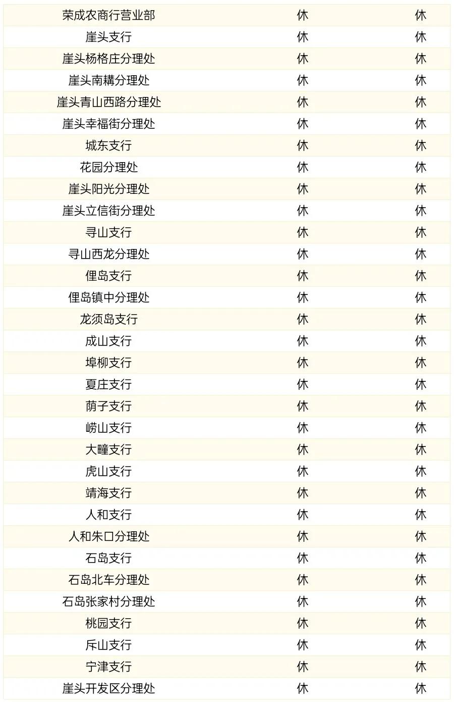 威海商业银行过年营业时间,威海中国银行营业网点营业时间