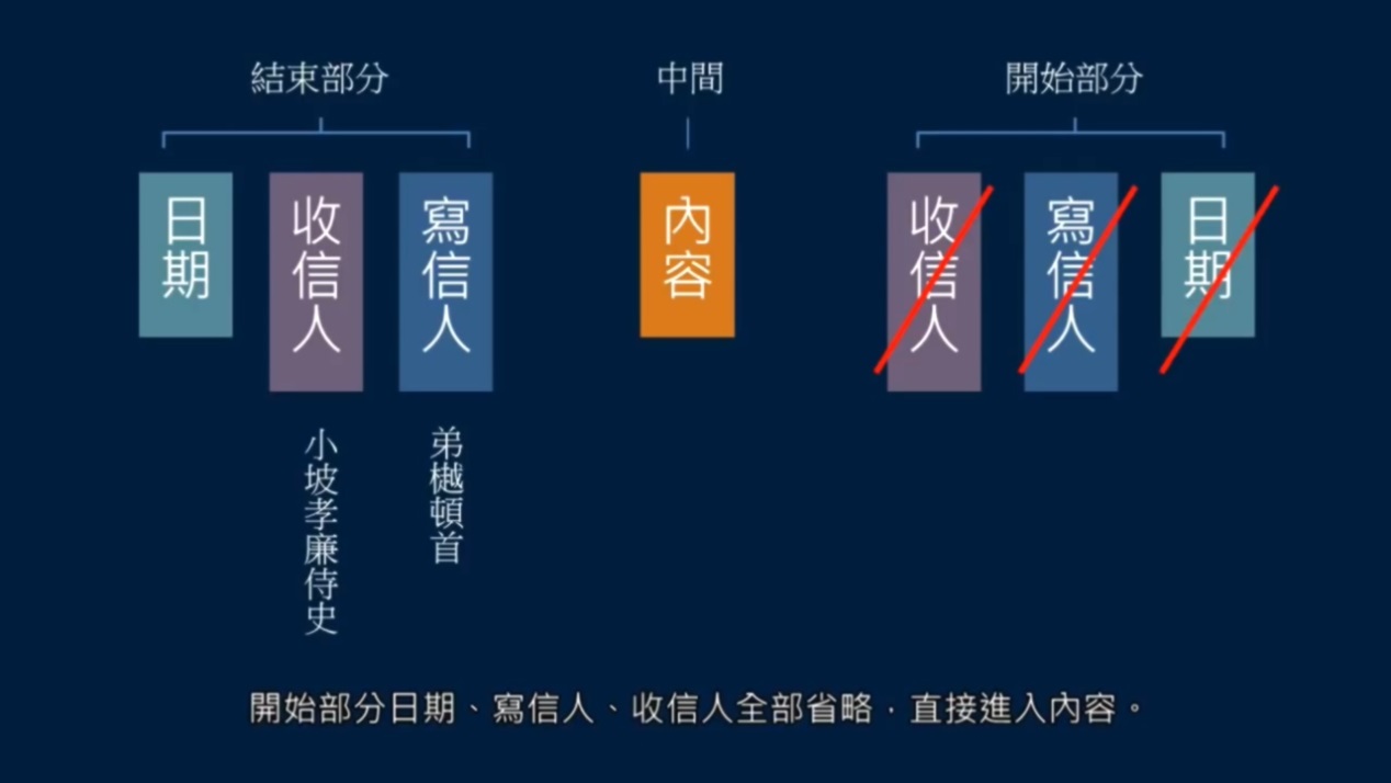 书法中尺牍有什么特点,怎么样写尺牍书法