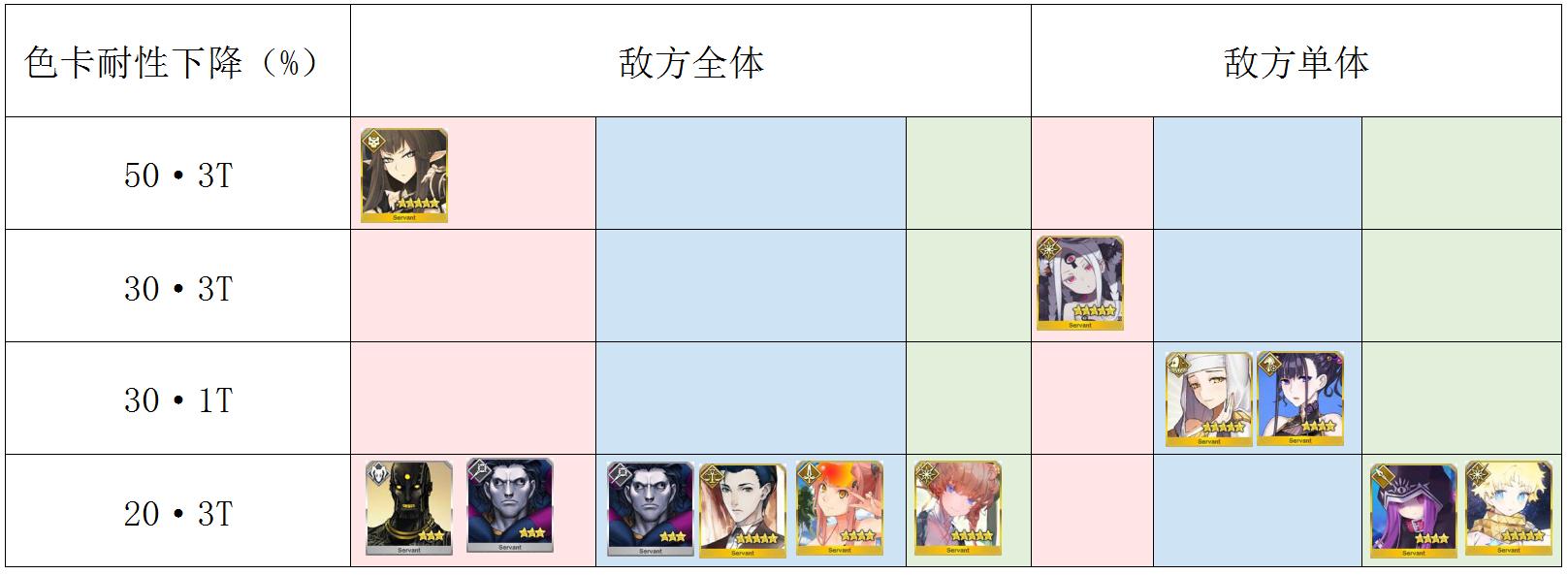 fgo各种类型buff上限,fgo超巨大特攻