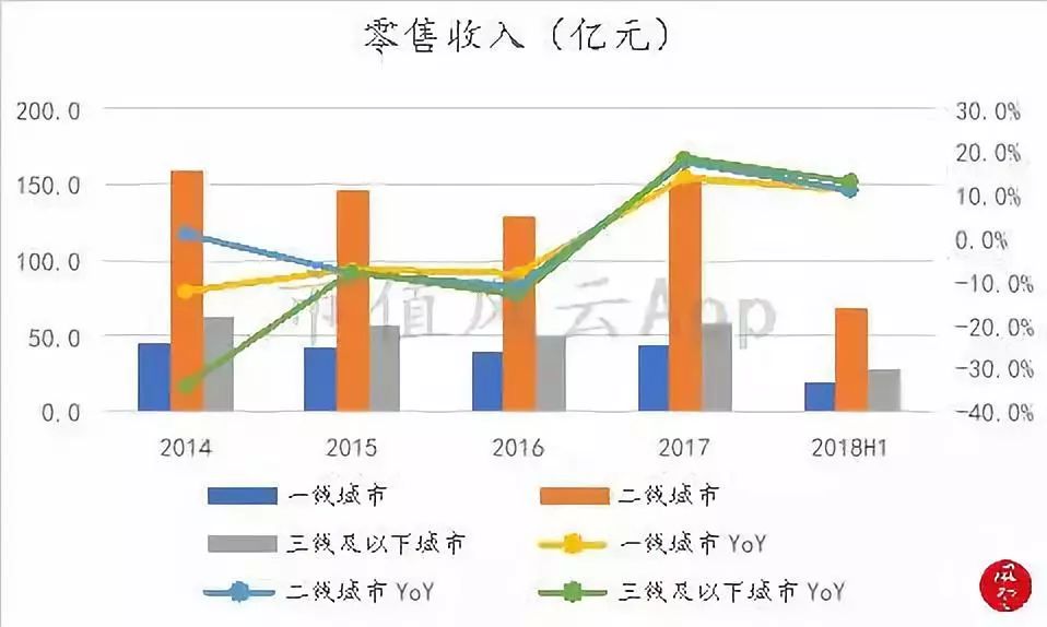周大福黄金增长趋势,周大福黄金走势分析