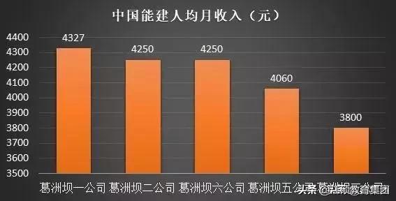 8大建筑央企2023年营收,中国建筑8个工程局产值排名