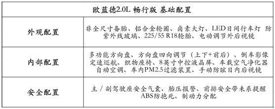 欧蓝徳各类配置齐全，但你知道怎么选才最适合吗？