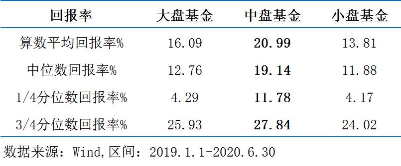 股票型基金月收益率,股票型基金有史以来收益率