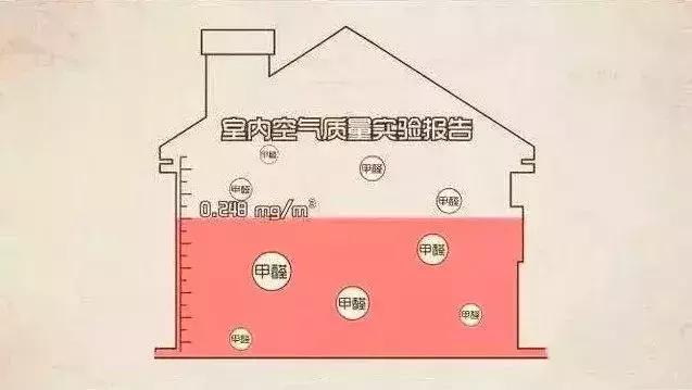老婆怀孕房子还装修吗,老婆怀孕了楼上要装修怎么办