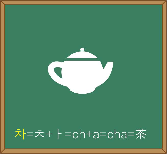 初级韩国语入门,韩国语入门基础视频