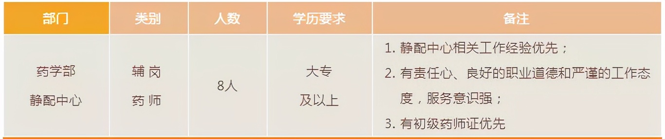 唐山正在招聘的医院,唐山医院招聘从哪里报名