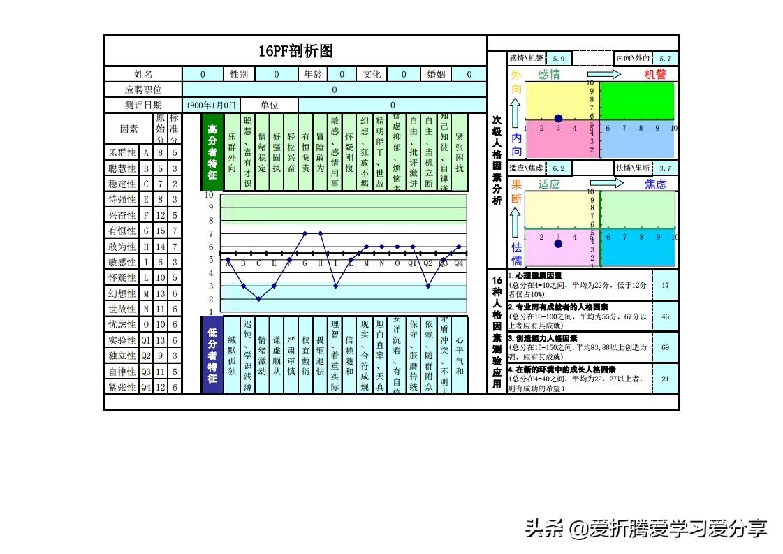 16pf测试的定义和详解,如何做16pf测试