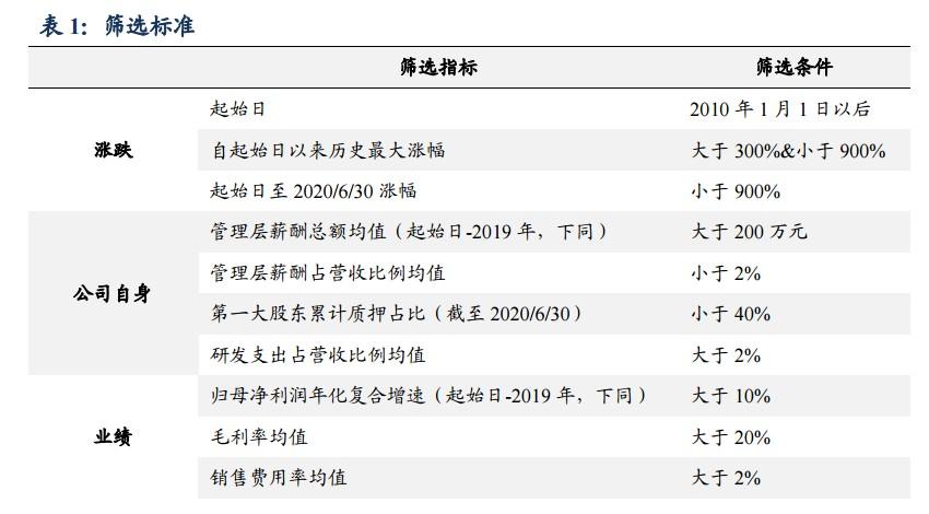 三星医疗这只股票近期会涨吗,股票今日行情三星医疗
