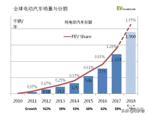 全球电动车爆发在即，一文搞懂Littelfuse的EV产品线