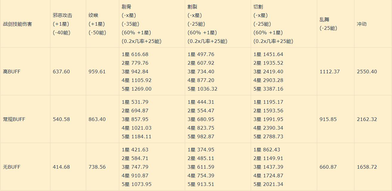 永久70tbc3.13盗贼pve天赋推荐,魔兽世界怀旧服盗贼pvp手法