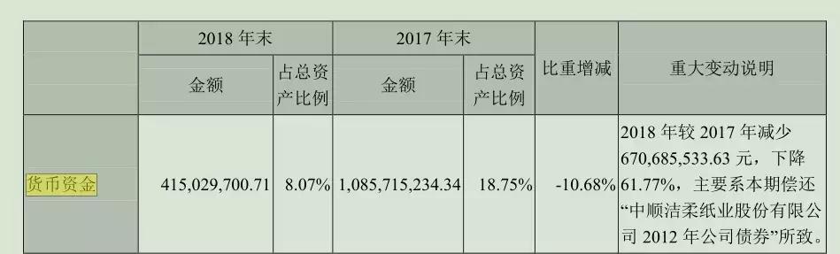 中顺洁柔值得长线持有吗,中顺洁柔市值多少合理