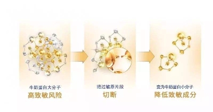 雀巢哪款深度水解奶粉好,雀巢荷兰版深度水解奶粉怎么样