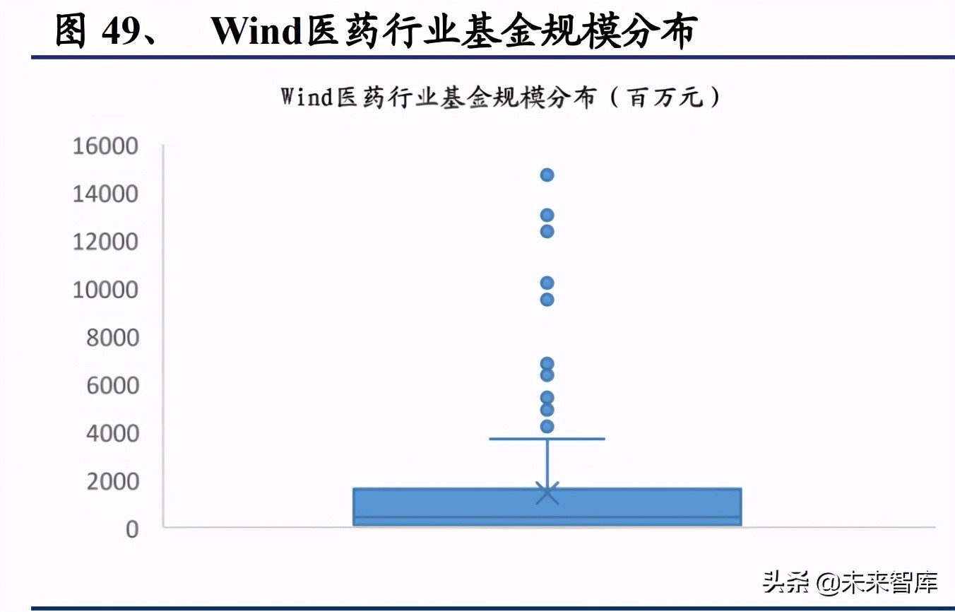 医药创新未来10年趋势,创新药市场规模及竞争格局