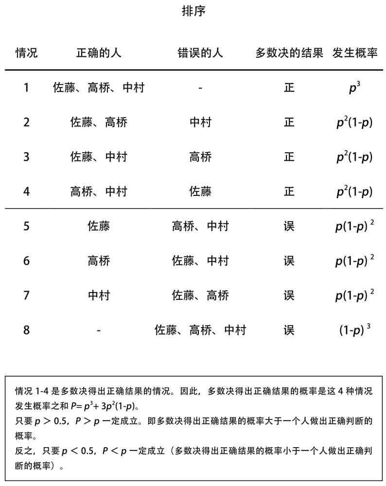 少数服从多数什么情况下不妥,少数服从多数算公平公正吗