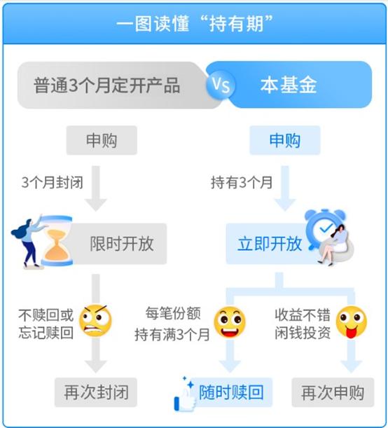 什么样的新发基金值得入手,什么样的基金值得购买