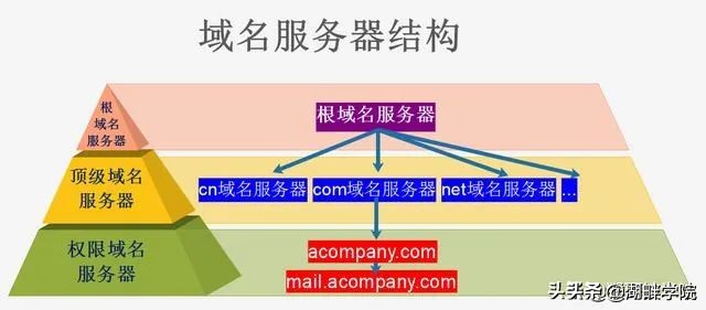 域名解析ip地址怎么操作,网址域名ip解析