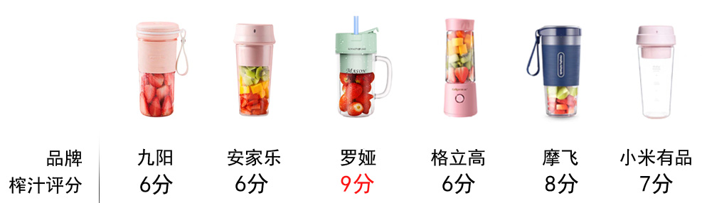 便携榨汁杯爆款榜第一名,榨汁杯十大公认最好榨汁机