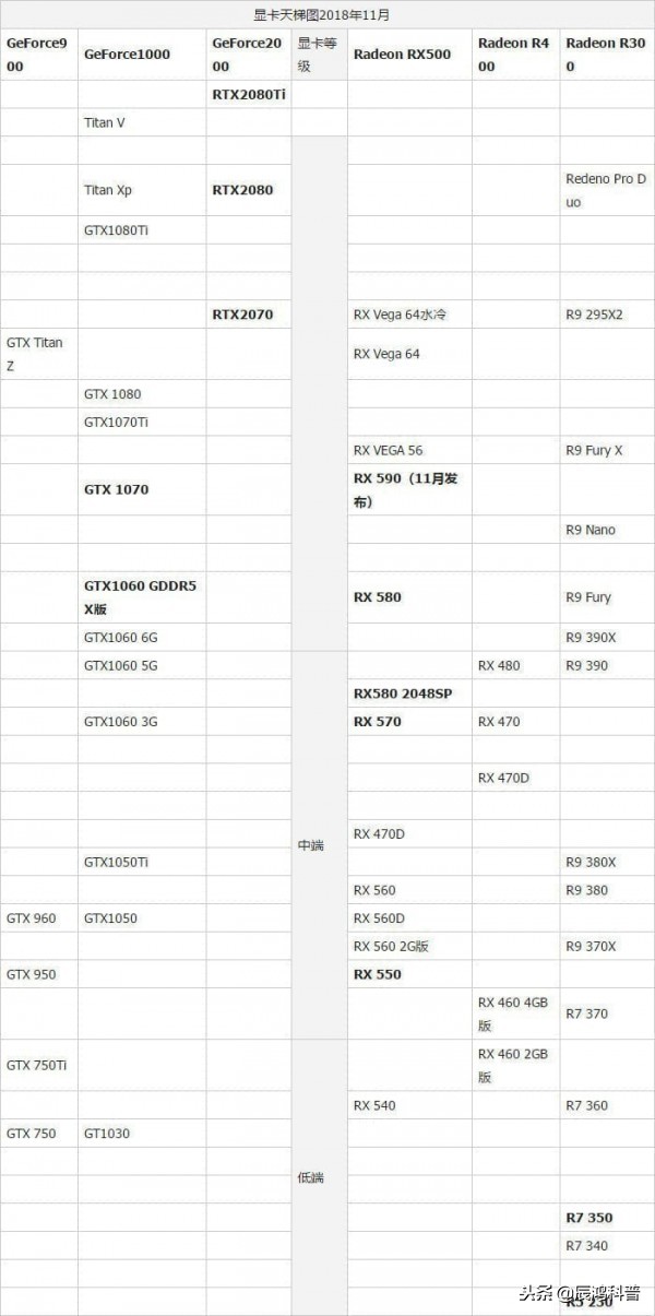 2021年11月笔记本显卡天梯图高清,2018年11月显卡天梯图高清