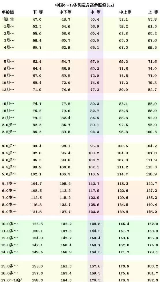 高考体检体重不合格有影响吗,高考体检哪些有问题会影响到录取