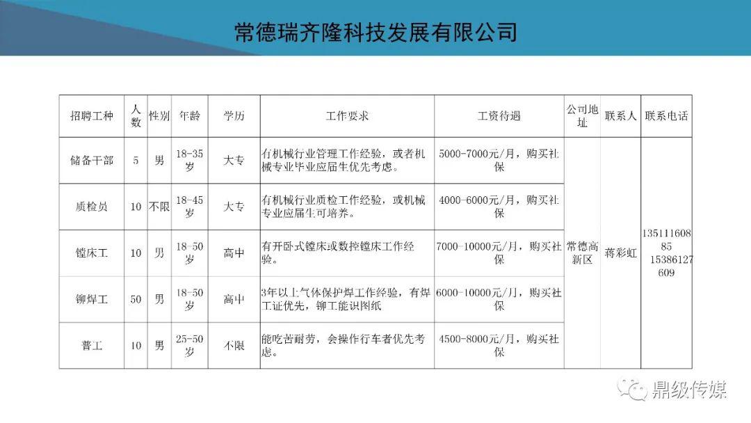 待业者速看！2020常德市好工作4月第4期：鼎城区、高新区专场招聘来袭，还有众多好工作等你来看！