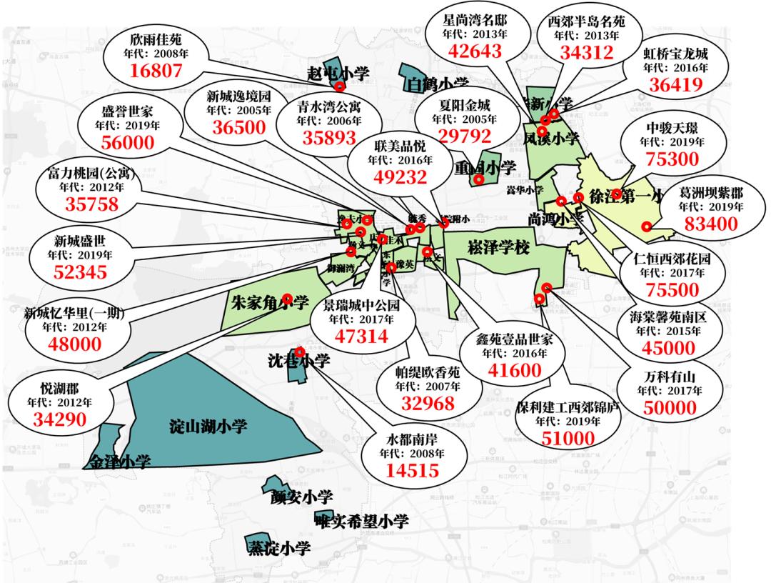 上海大虹桥房价下跌,大虹桥房价