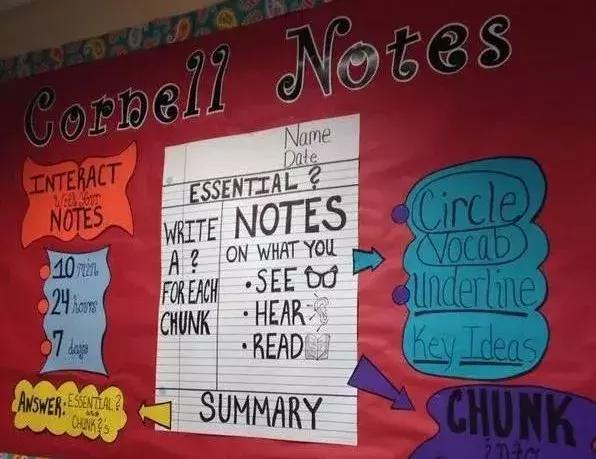 如何提高孩子学习写笔记,教孩子如何做好笔记的6个技巧