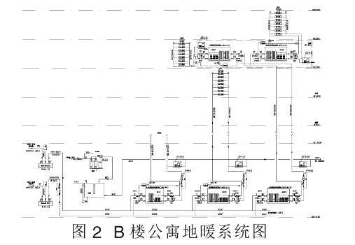 带你了解暖通空调系统设计全过程,高大上的复式装修设计布局
