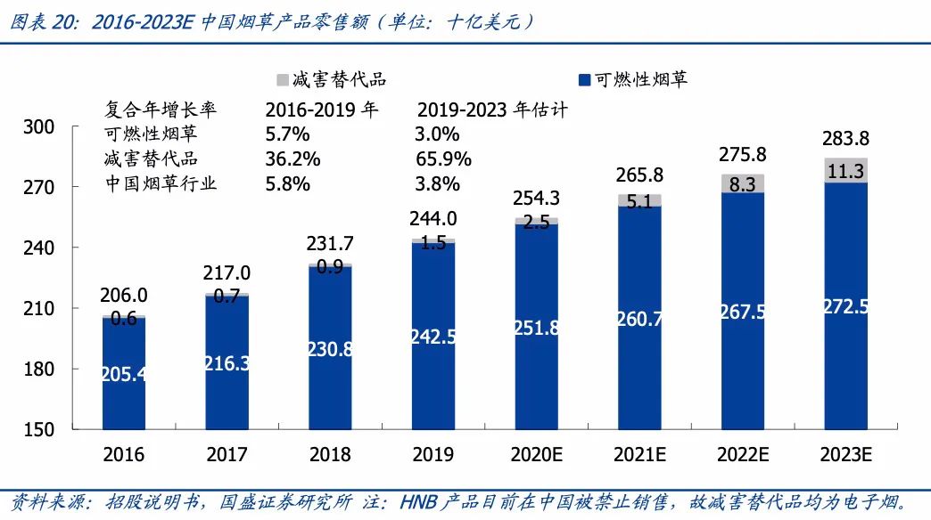她凭什么三年做到3000亿市值,秒杀“泡泡玛特+完美日记”?