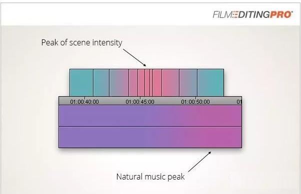 剪辑歌曲的技巧视频,剪辑配乐技巧教程