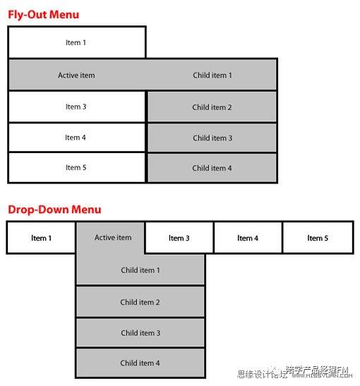 网页导航设计模板,网页导航开发教程