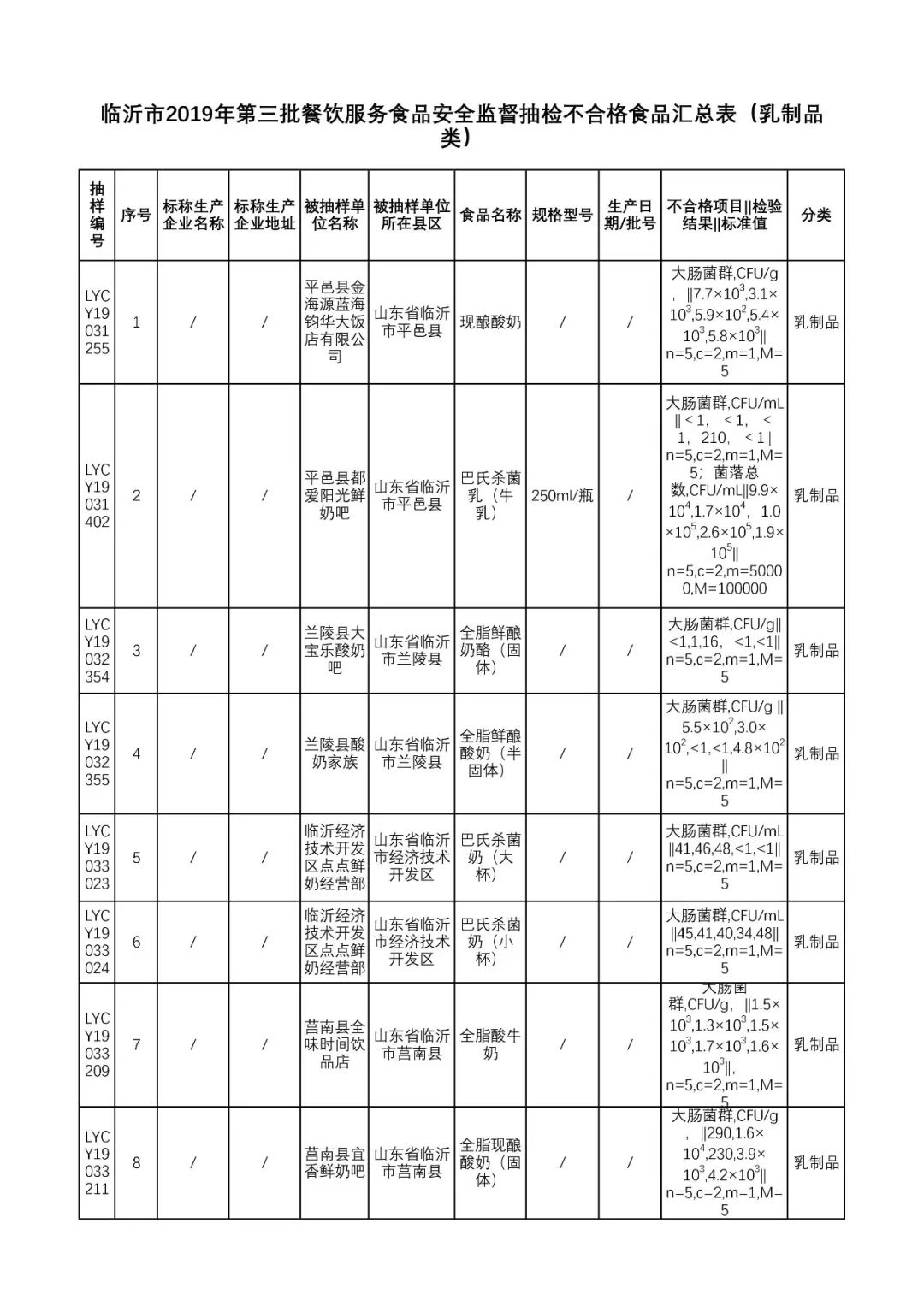 最新抽检临沂40批次产品不合格,临沂最新抽检食品不合格名单