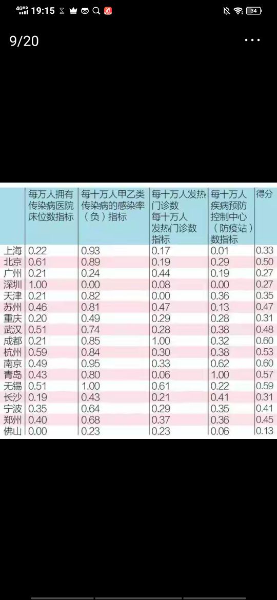 广州医学类大学介绍,含医学院