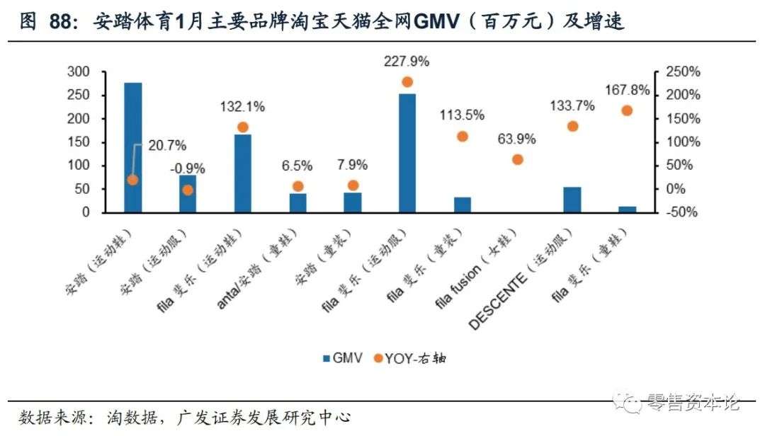 重要上市公司电商1月线上数据分析