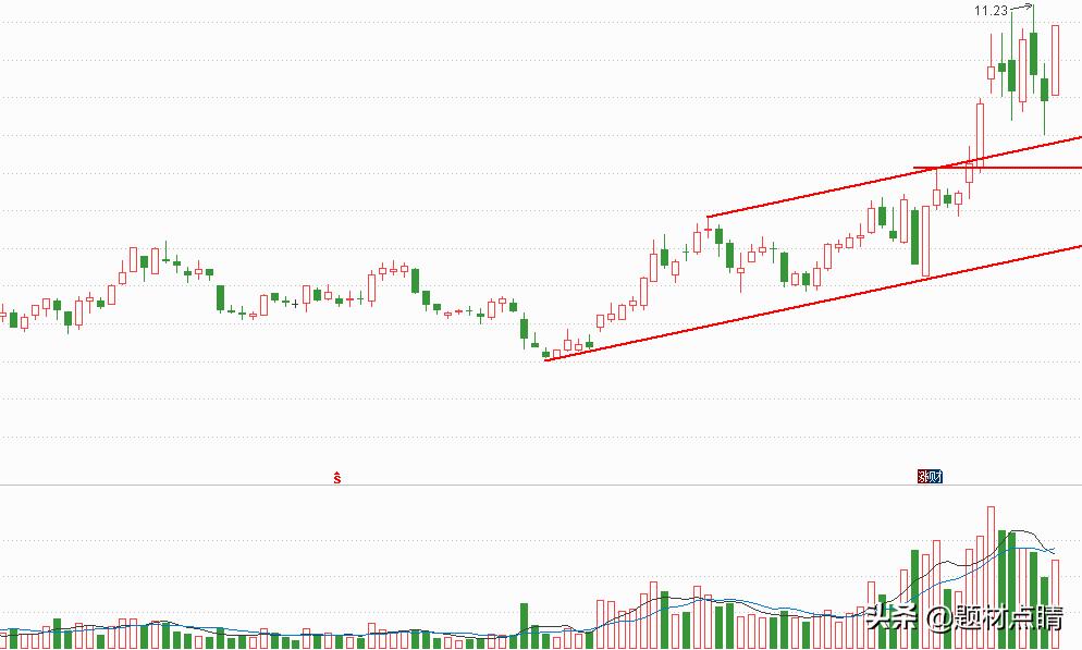 化工龙头股名单汇总,化工原料行业的十大龙头股