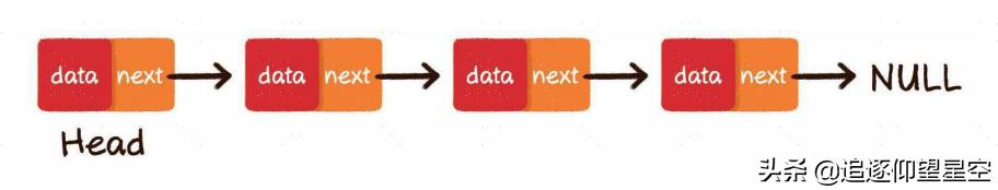 什么是数据结构和算法分析,数据结构和算法在哪里学习最好