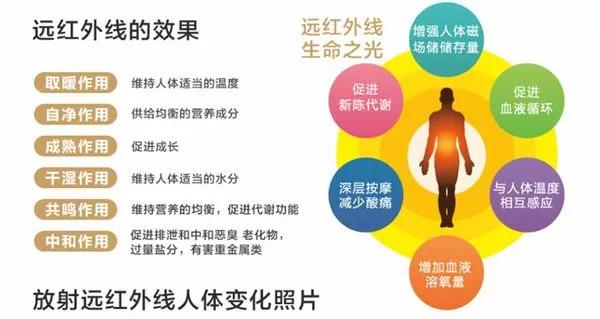 0元体验|告别体寒,北仑人不得不服气的一个地方