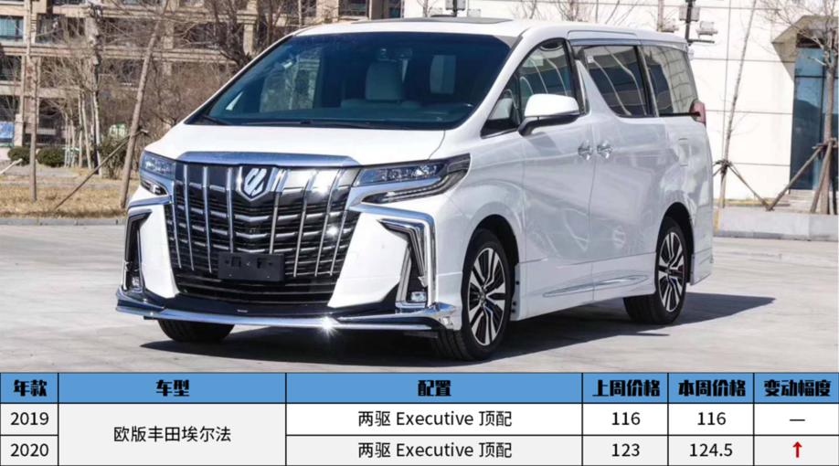 2021平行进口车12月第4周报价表,平行进口车报价表2020什么车便宜
